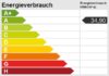 Blömker! Luxus trifft Energieeffizienz – Wohnen in bester Lage Gladbecks - Energieskala